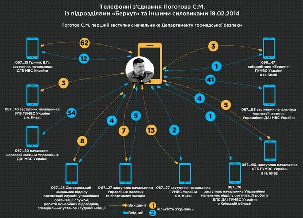 Организаторы убийств и погромов активистов Майдана «служат Украине»