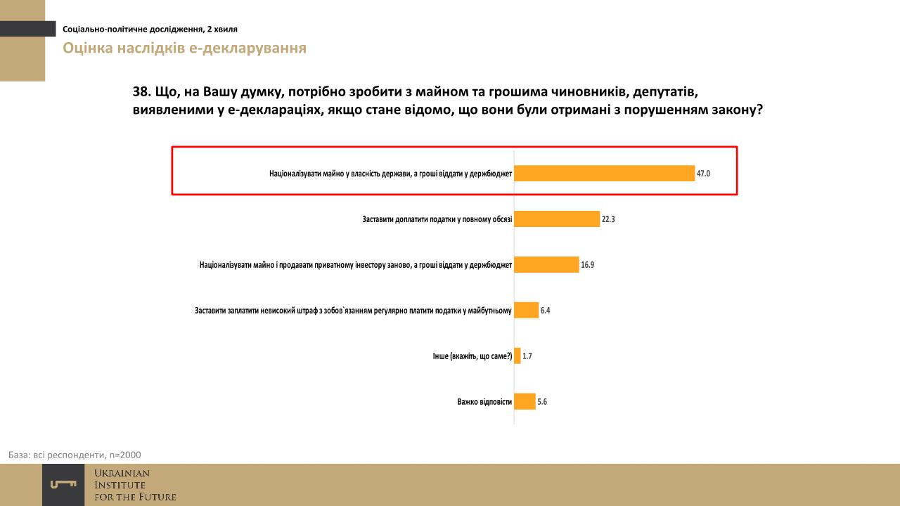 sotsopros-ukrainskogo-instituta-budushhego-noyabr-2016-54