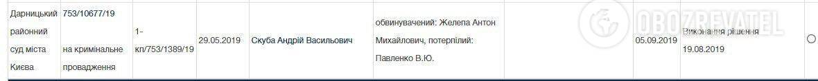 ДТП под Киевом: стало известно о предыдущих судебных делах уроженца РФ dzeiddeiqhhiqrdglv