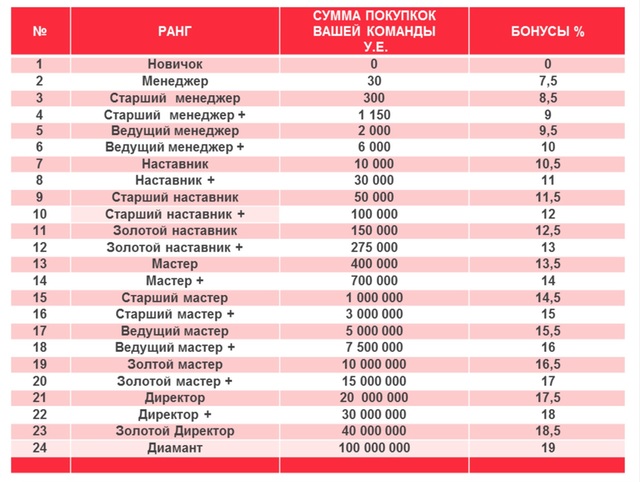 Братиновы-Коломиец