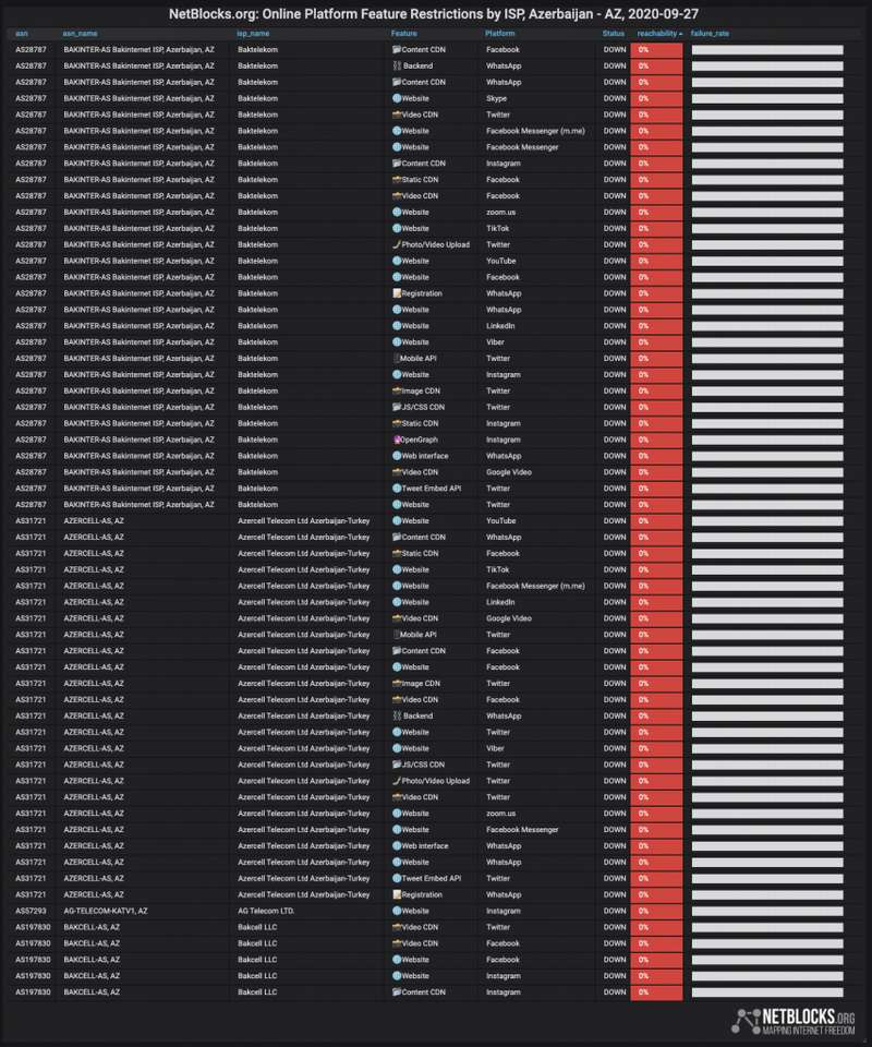 Данные о блокировке сайтов в Азербайджане qtuiziqriutglv