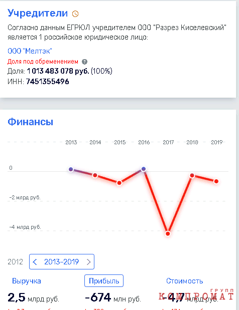 Газпромбанк стал  quziehiquhiqqdglv