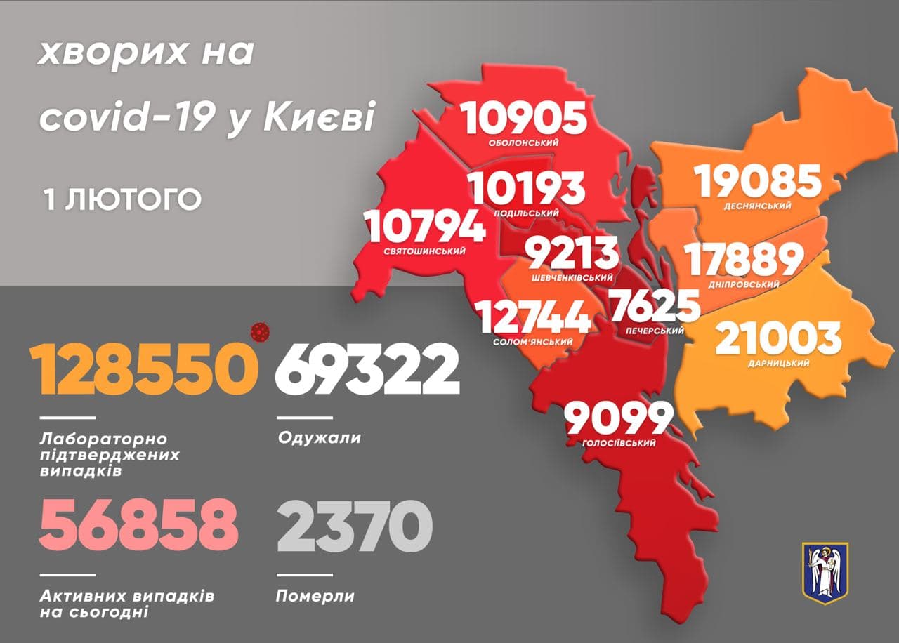 Коронавирус в Киеве на 1 февраля. Скриншот телеграм-канала Кличко qzxitqihuidrzglv