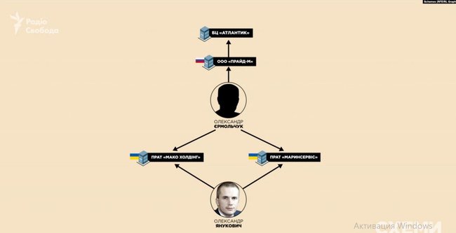 Фирма, связанная с Александром Януковичем, владеет частью элитного бизнес-центра в Москве - СМИ 01 qxkihxiqtzixrglv