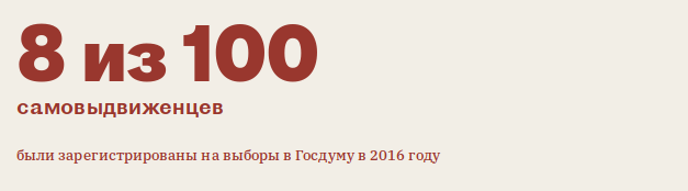 Как власти оставили россиян без выбора qhuidtriziqxtglv