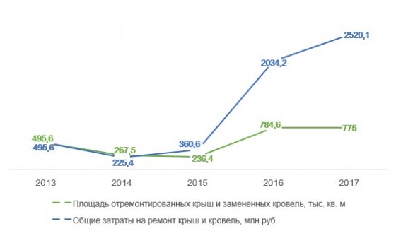 Генпрокурор, Чайка, Куйвашев, Суханов, капремонт, махинации, поборы, пышма, УГМК, Феофанова, бардак, безответственность, скандал, нарушения