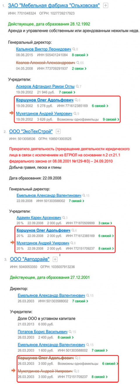 Компании Коршунова и Мухетдинова