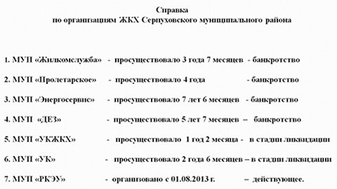 Управляющие компании, которые обанкротились