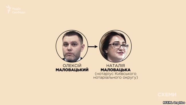 Чоловік Наталії Маловацької – юрист з команди Порошенка Олексій Маловацький