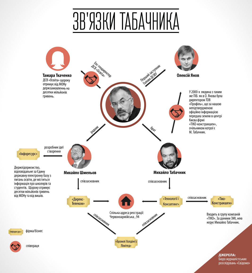 Табачник продал здания Минобразования своему брату (адреса и фото зданий) qidziqxdiqukglv