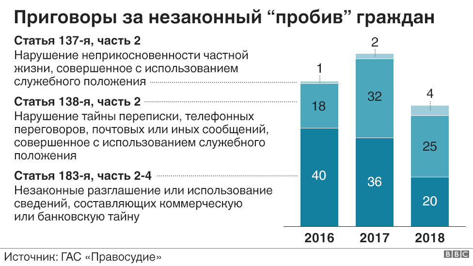 судебная статистика