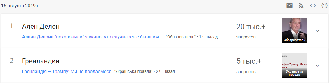 "Ален Делон" оказался на первом месте в трендах Google queiqueiddriuzglv