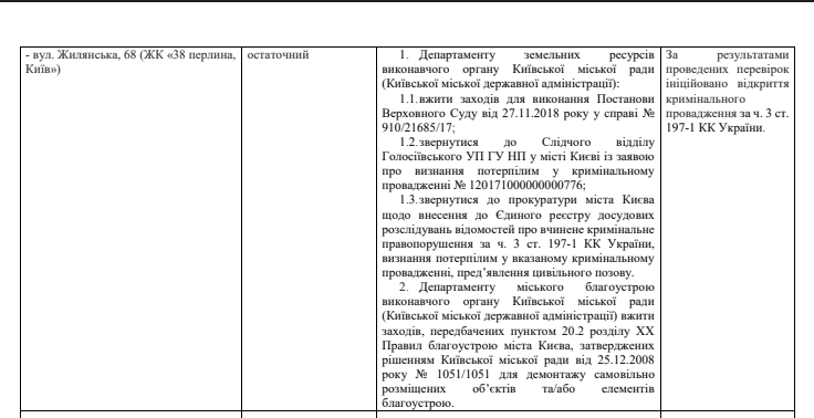 Рекомендации Комиссии по проверке информации по резонансным объектам строительства