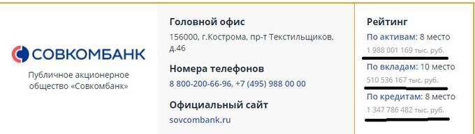 Банкротство Совкомбанка или как вырыть финансовую пропасть собственными руками qzdiqxridruiqtrvls