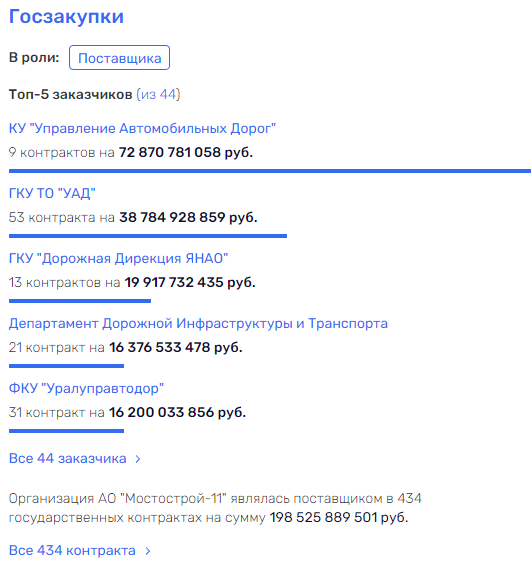 Моор из высокой башни Моор из высокой башни qzeieziqqkiqexvls