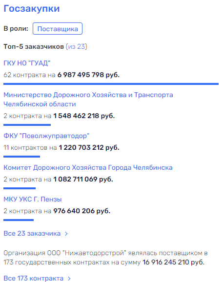 С кем Усик Петросян "наводит мосты"?  dzqidrditkidxvls