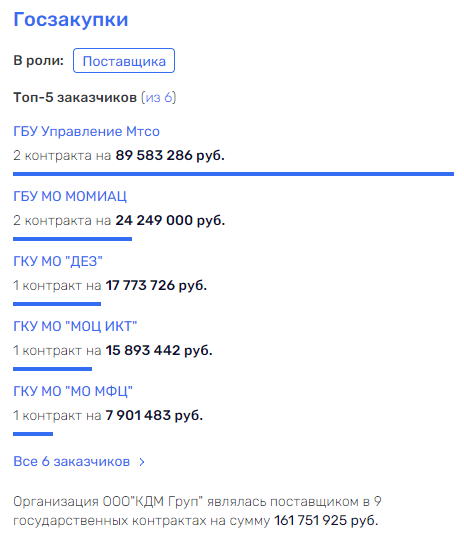 Митин, уходя на пенсию, "гасит свет"?