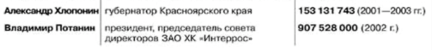 "Красноярские приключения" Анатолия Тихонова