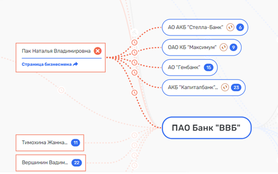 С добряковского плеча: деньги ВВБ разошлись от Бабича до Несветайлова С добряковского плеча: деньги ВВБ разошлись от Бабича до Несветайлова