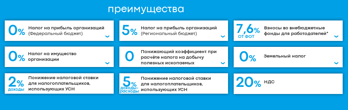 Связанные