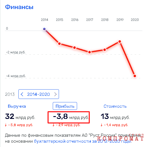 Банковская «клоунада» Рустама Тарико?