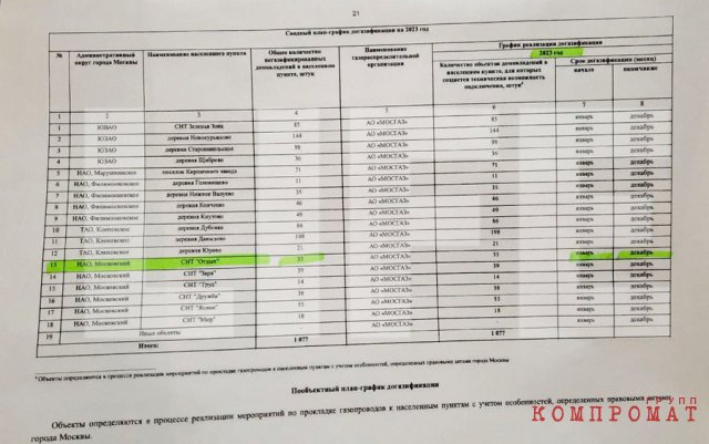 Распоряжение мэра Сергея Собянина от 24 декабря 2021 года: